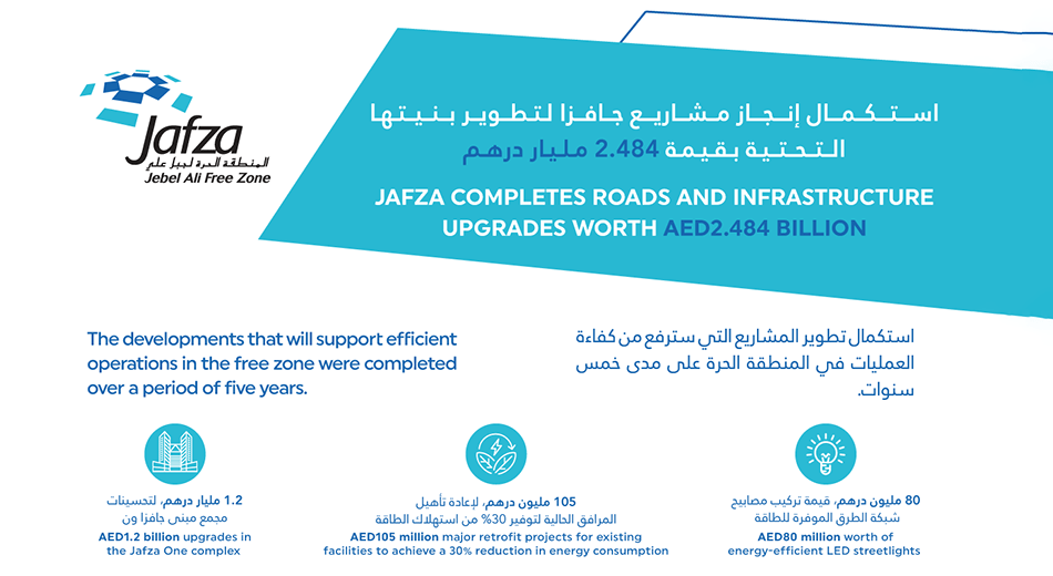 Jafza redefines infrastructure in the Free Zone by completing projects ...